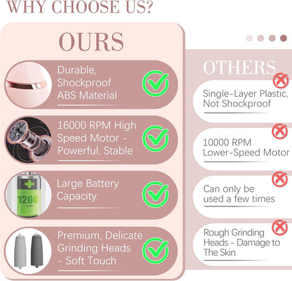 The #1 Electric Foot File for Salon-Smooth Feet in Minutes